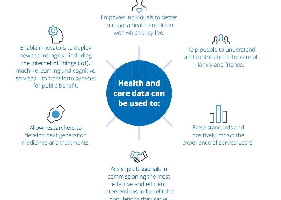 How health and care data could transform outcomes and change lives